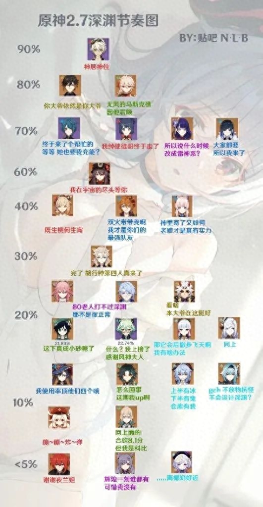 虛榮新手入坑推薦_原神新手入坑攻略_dnf新手入坑職業