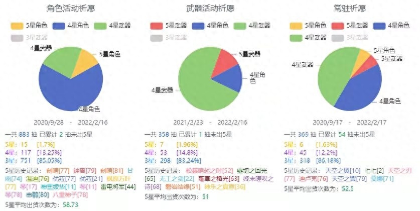 原神新手入坑攻略_新手現(xiàn)在入坑魔獸世界_鎖鏈戰(zhàn)記新手入坑必看