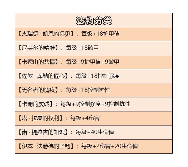 暗黑破壞神不朽失落的遺物在哪   失落的遺物任務(wù)完成攻略