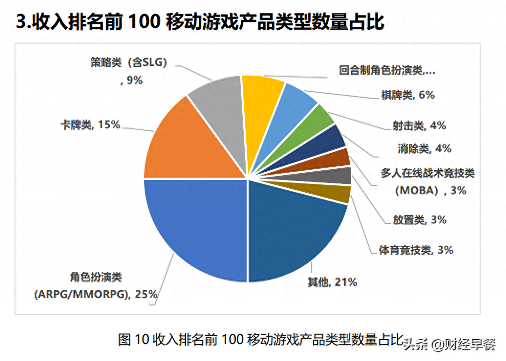 春節(jié)還能玩什么？棋牌樂(lè)了解一下