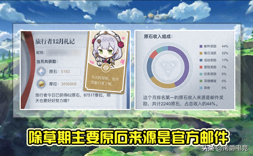 原神手游平民攻略_熱血傳奇平民玩家攻略_原神平民玩家攻略