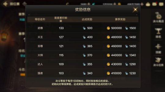 dnf手游劍魂攻略_dnf手游劍魂_dnf手游新職業劍魂