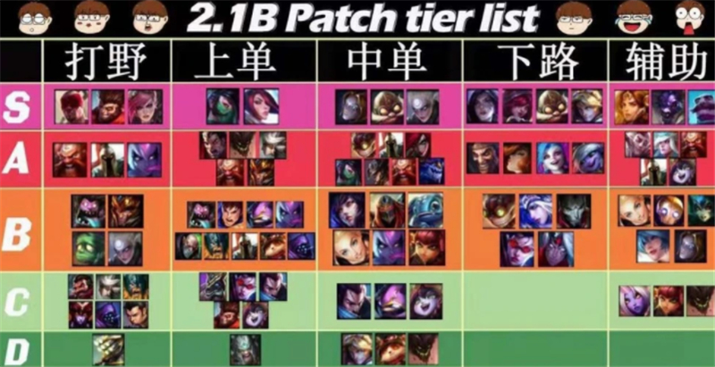LOL手游最新英雄天梯，S級英雄15個必