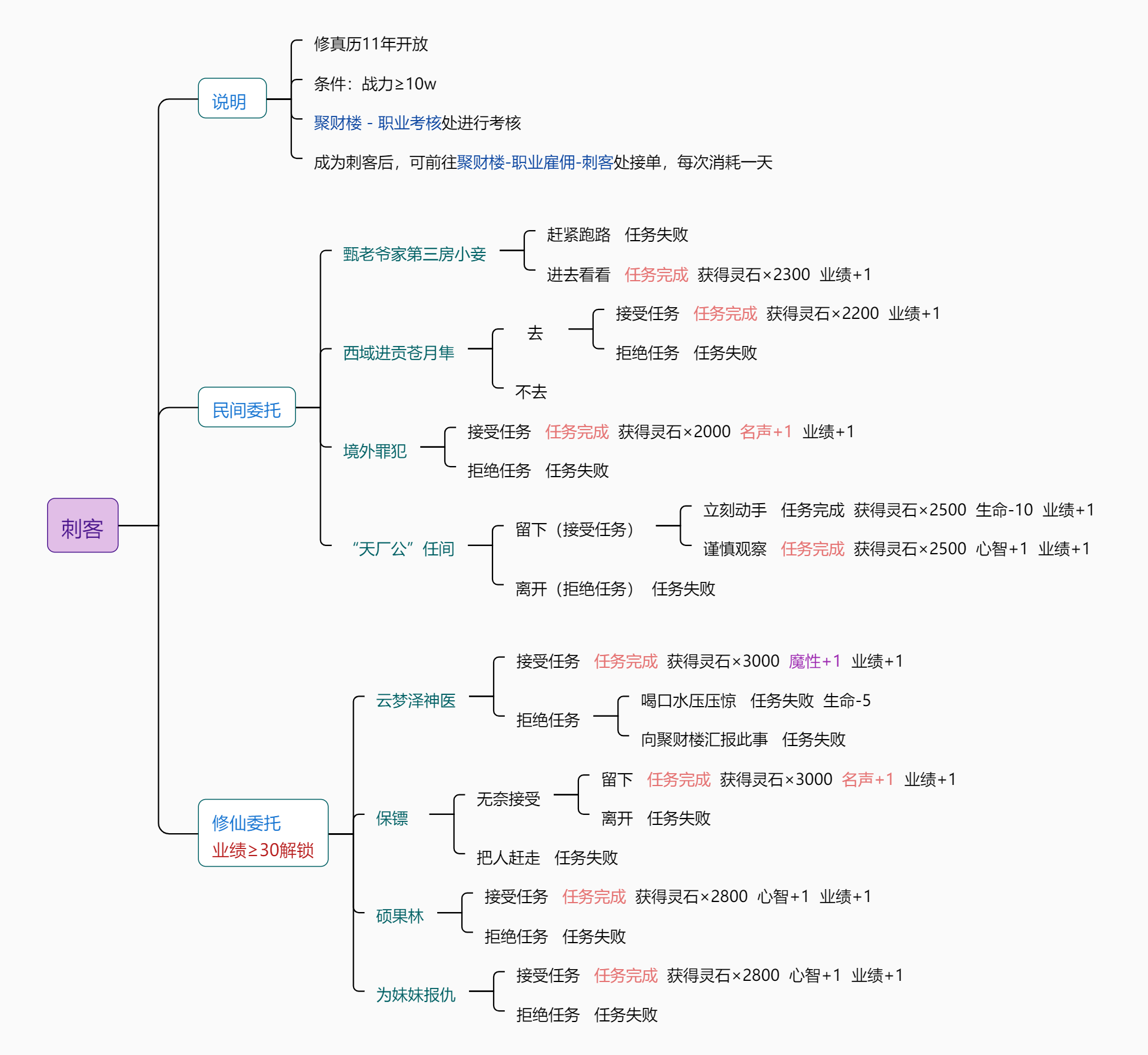 策劃的游戲_游戲策劃攻略_策略游戲攻略