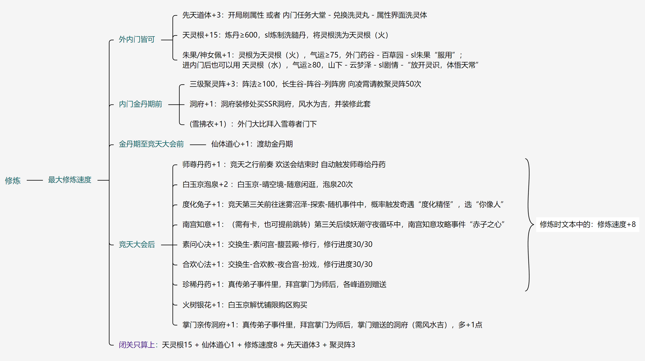 【仙路漫漫】攻略匯總＆答疑大全