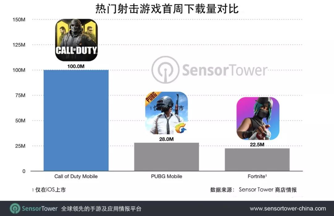 召喚使命手游下載配置失敗_使命召喚資源包在哪下載_使命召喚手游資源包該怎么下載