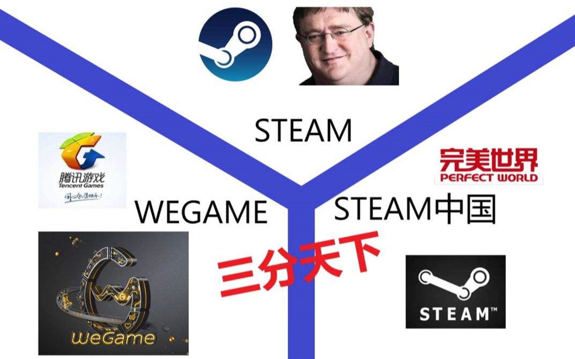 wegame的游戲_游戲wegame怎么解綁_騰訊游戲wegame
